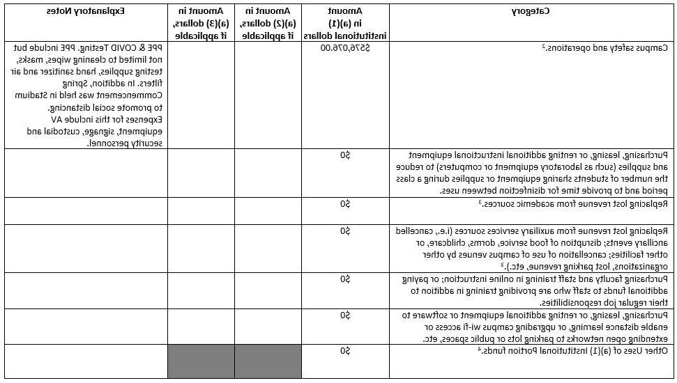 Budget Report 2