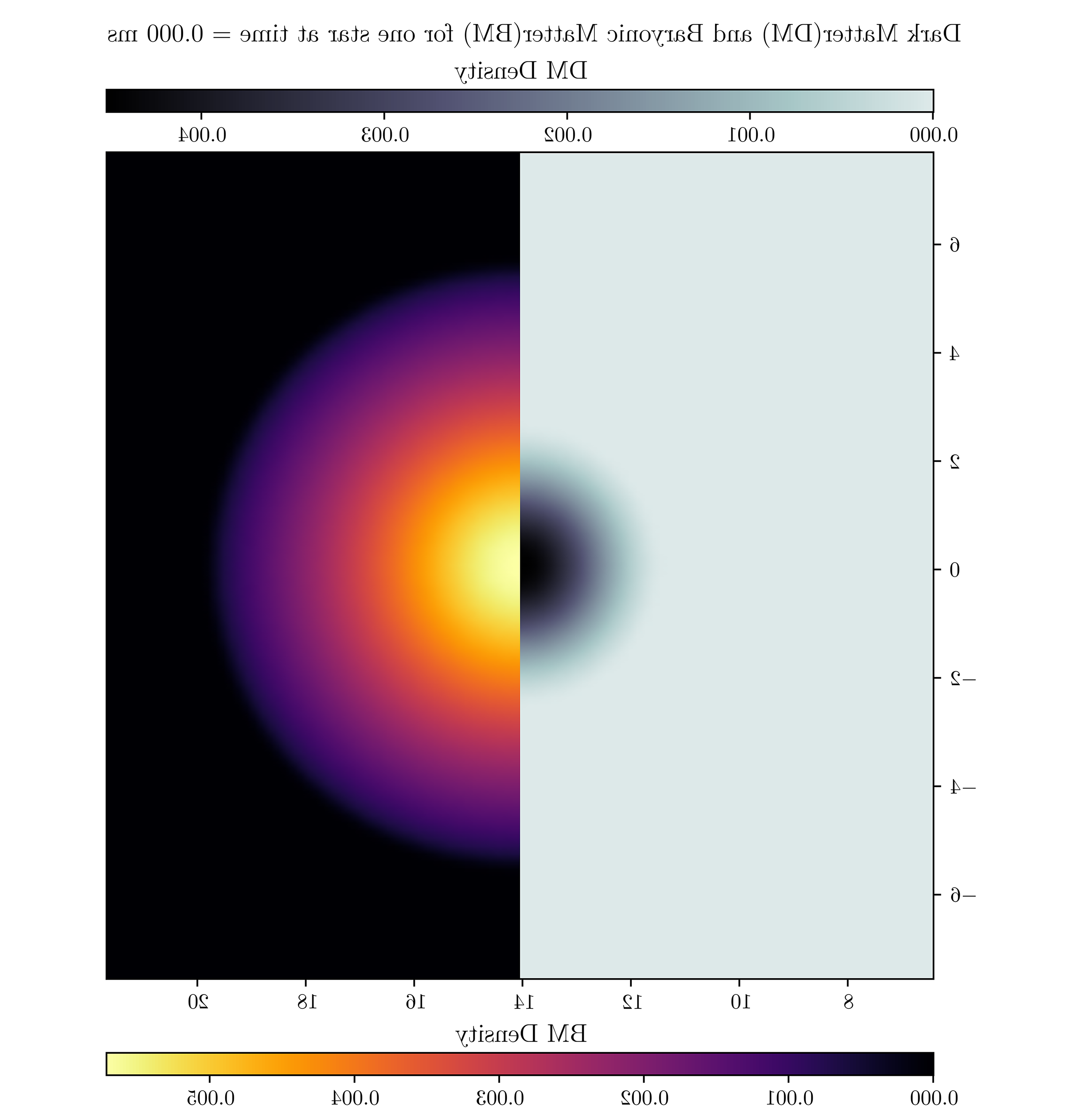 Ananya adhikari - Dark Matter and Baryonic Matter for one star at a time